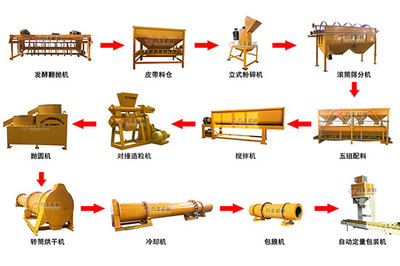 大型有机肥设备解析 轮式翻堆机价格与行走式翻堆机厂家指南