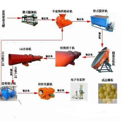 生态循环加速度 10万吨级鸡粪有机肥生产线全解析